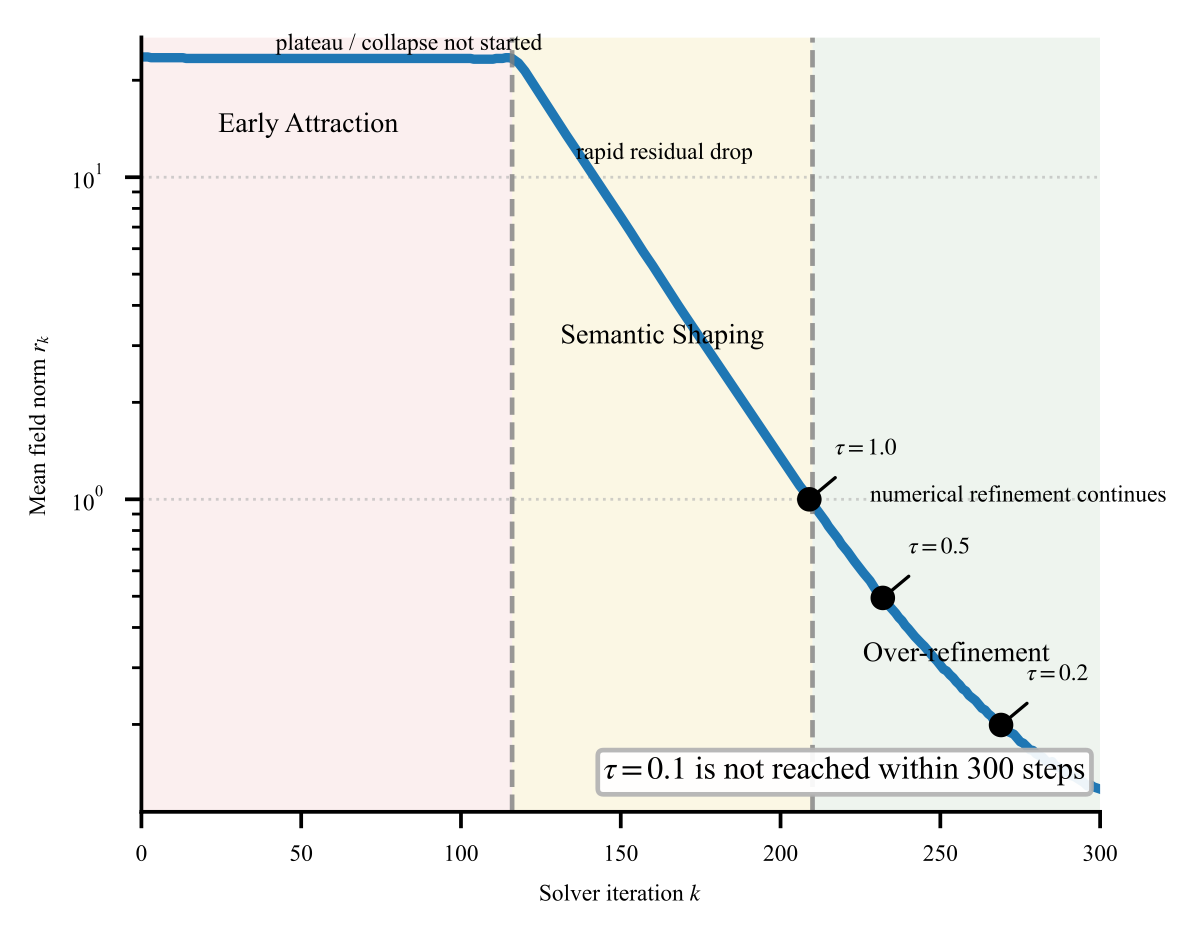 EqM inference trajectory on click_alarmclock